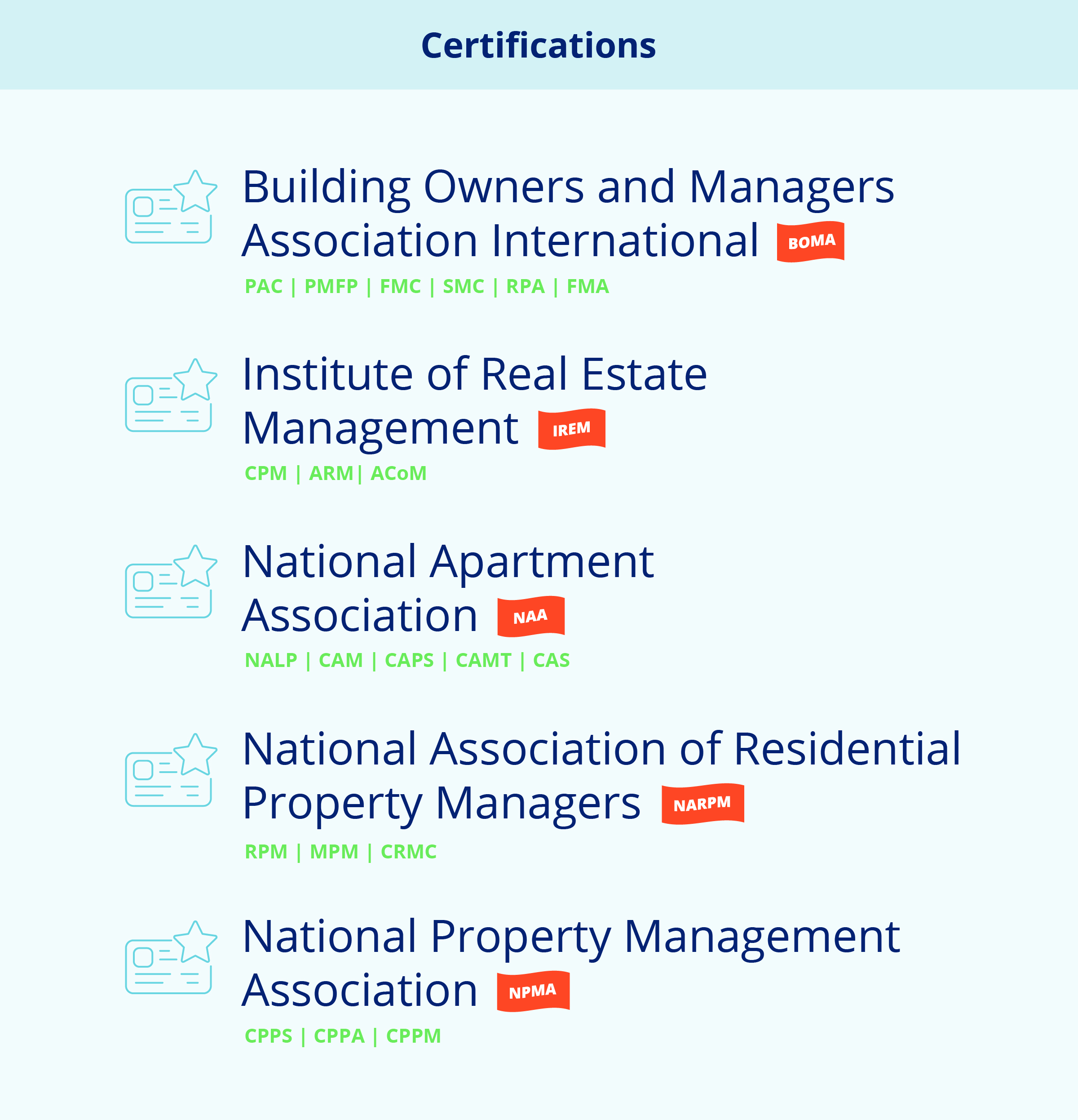 Property Management Qualifications and Certifications All